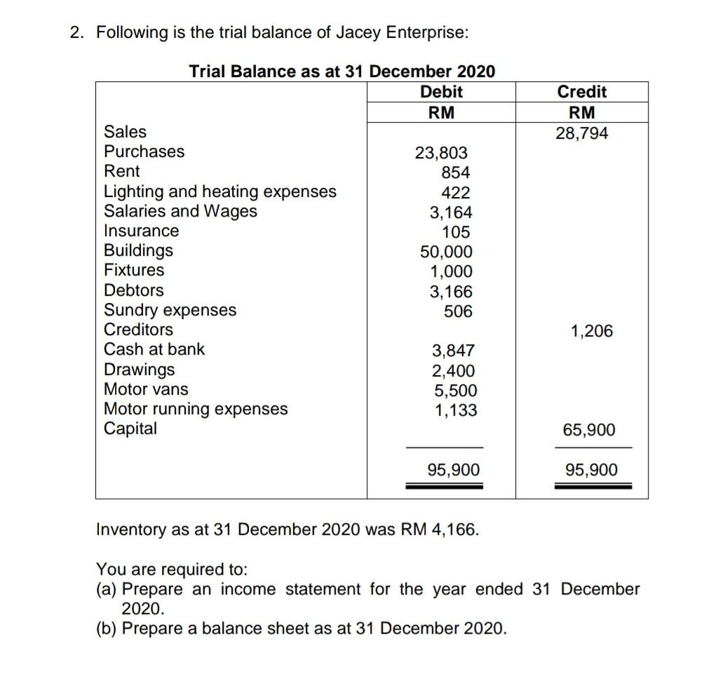 Sundry Expenses In Trial Balance