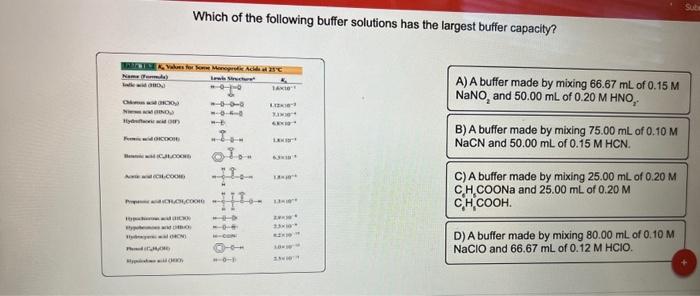 Solved What is the pH of a solution made from adding 15.00 | Chegg.com
