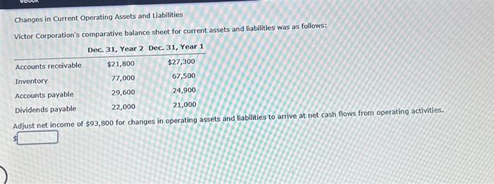 Solved Changes in Current Operating Assets and Liabilities | Chegg.com