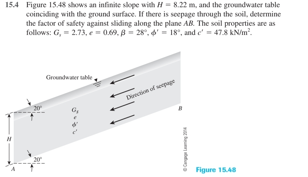 Infinity Slopes Graph Solved 15.4 Figure 15.48 shows an infinite slope with | Chegg.com