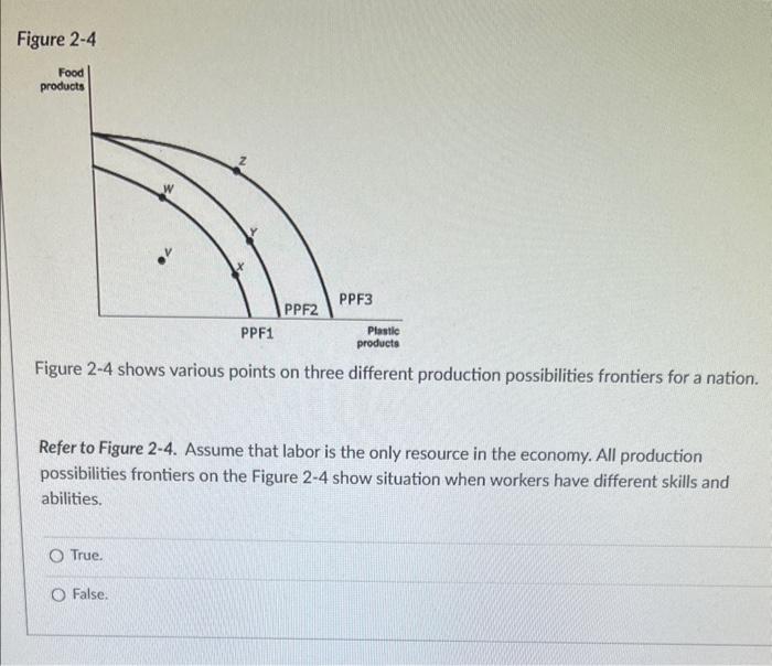 Solved Figure 2-4 Figure 2-4 shows various points on three | Chegg.com