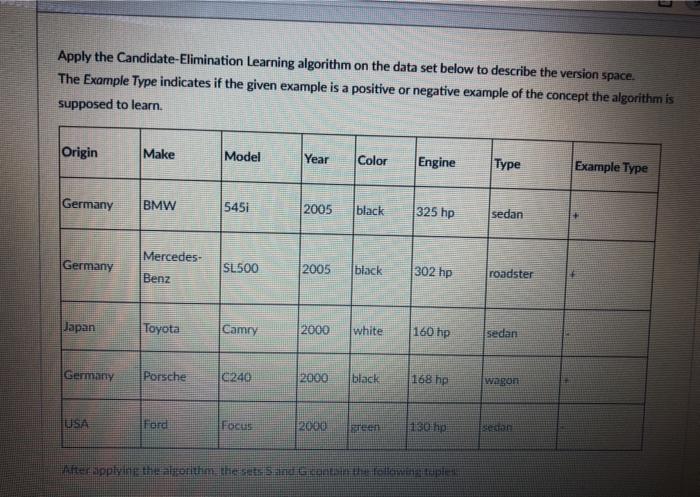 Candidate elimination store algorithm machine learning