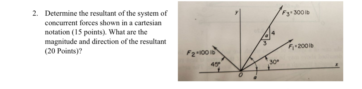 Solved Determine the resultant of the system of concurrent | Chegg.com