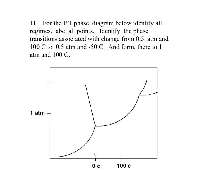 Solved 11. For the P T phase diagram below identify all | Chegg.com