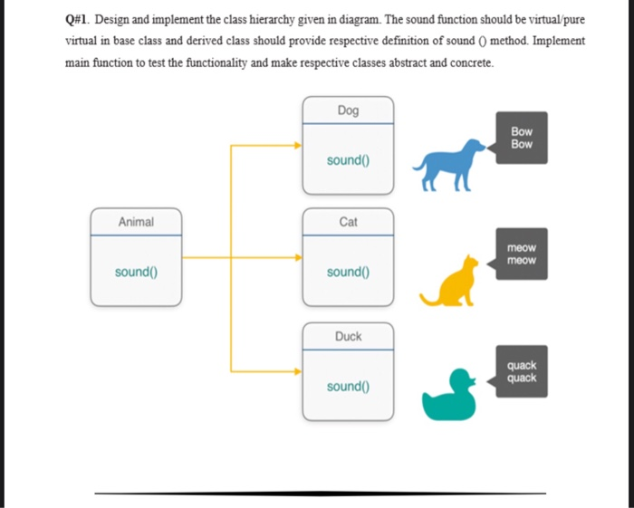 Solved Q#1. Design and implement the class hierarchy given | Chegg.com