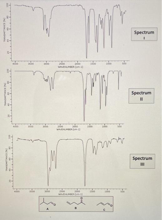 Solved match 3 compounds A,B, and C with IR spectra 1, 2, | Chegg.com