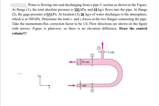 Solved Water is flowing into and discharging from a pipe U | Chegg.com