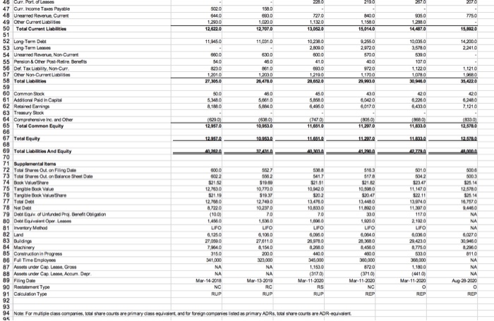 Free Cash Flow Calculation: calculate each company's | Chegg.com