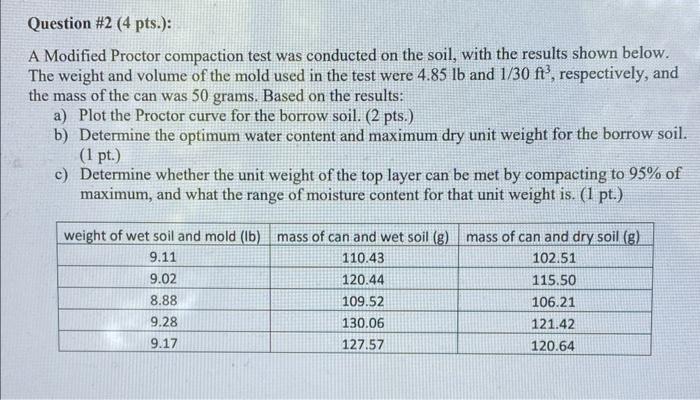 Solved A Modified Proctor compaction test was conducted on | Chegg.com