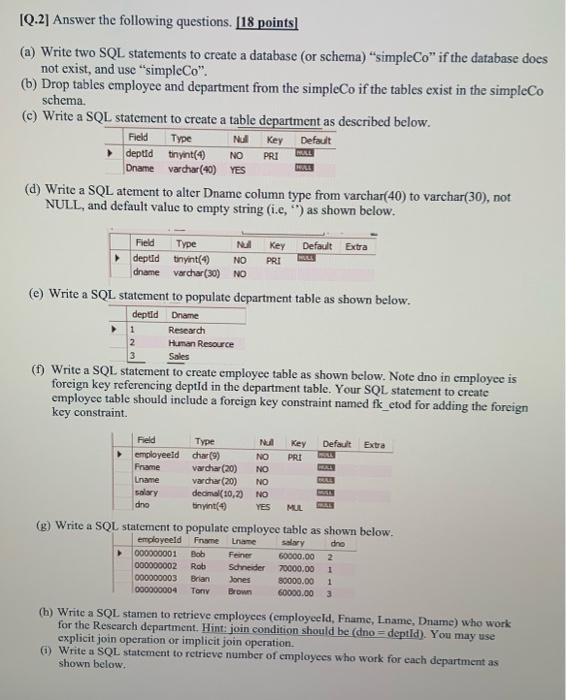 Solved (1) Write a SQL statement to create employee table as | Chegg.com