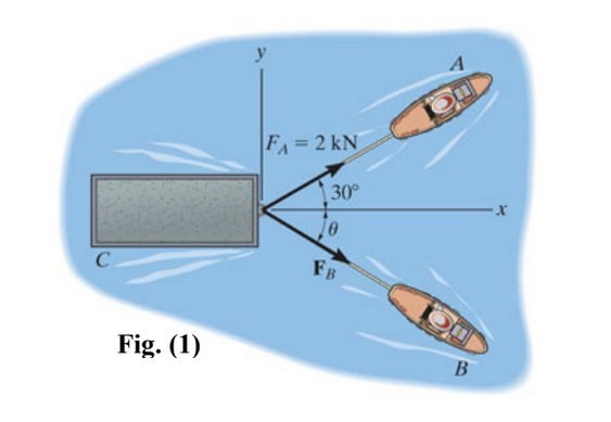 Solved The barge C is pulled by two tugboats A and B as | Chegg.com