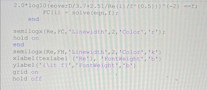 Solved Moody (1944) plotted Colebrook formula relating the | Chegg.com