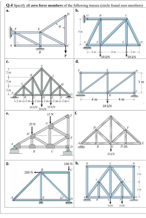 Solved 2.4 Specify all zero force members of the following | Chegg.com