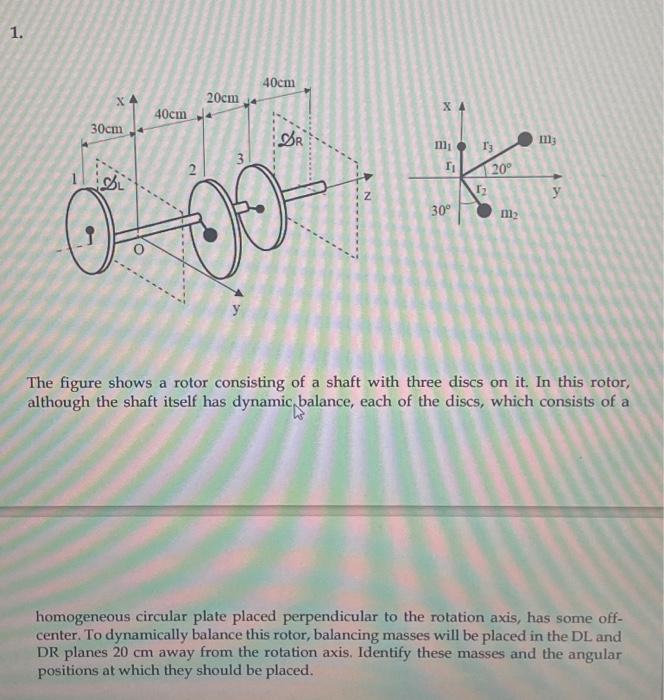 Solved The figure shows a rotor consisting of a shaft with | Chegg.com