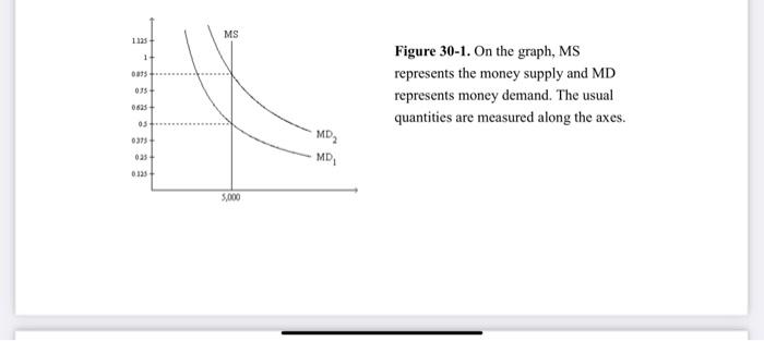 Solved 1125 1 Dats 035 0625+ 05 0375 025 + 0.325 MS 5,000 | Chegg.com