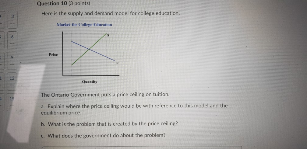 Solved Question 10 (3 points) Here is the supply and demand | Chegg.com