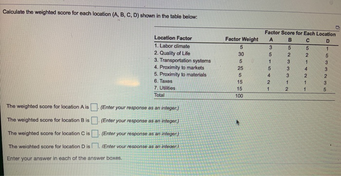 Solved Calculate The Weighted Score For Each Location (A, B, | Chegg.com