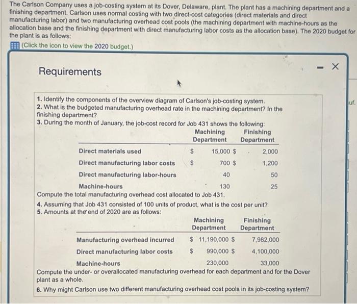 Solved The Carison Company uses a job-costing system at its | Chegg.com