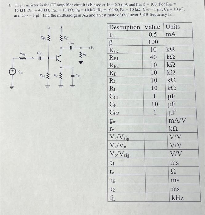 Solved 1. The transistor in the CE amplifier circuit is | Chegg.com