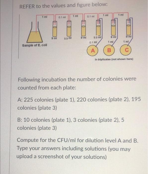 Solved What is Great Plate Count anomaly? how is this
