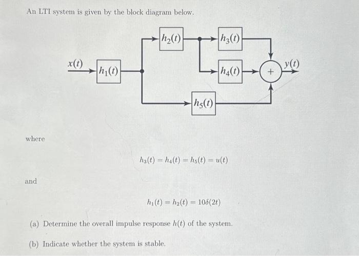 Solved An LTI System Is Given By The Block Diagram Below. | Chegg.com