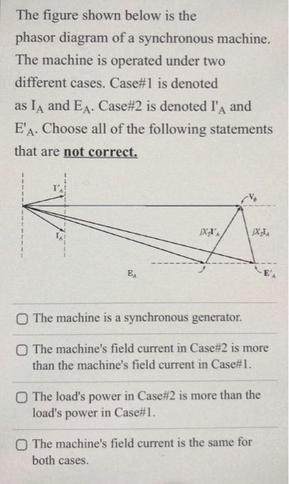 Solved The figure shown below is the phasor diagram of a | Chegg.com