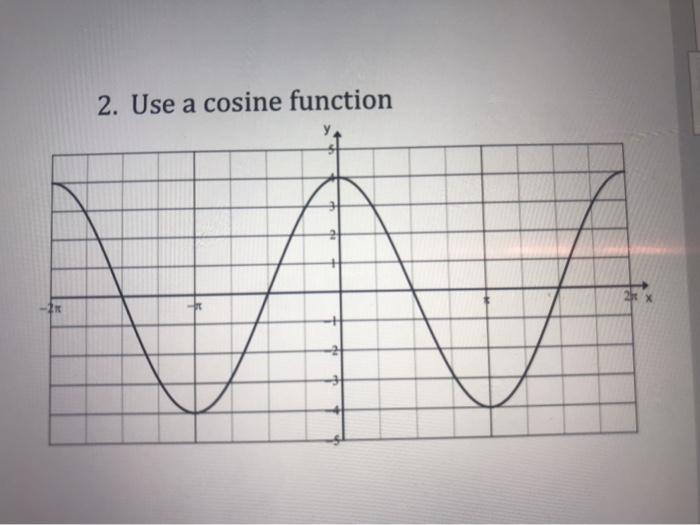 Solved 2. Use a cosine function 2 | Chegg.com