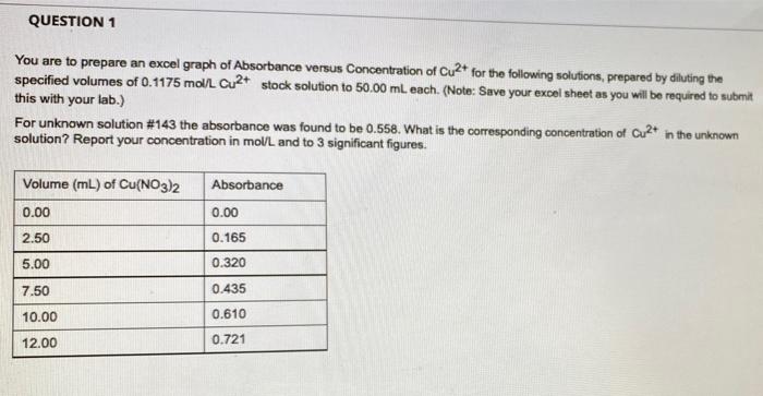 Solved QUESTION 1 You are to prepare an excel graph of | Chegg.com