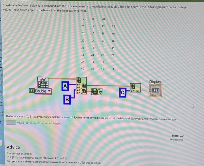 he data table shown below is to be loaded into the | Chegg.com