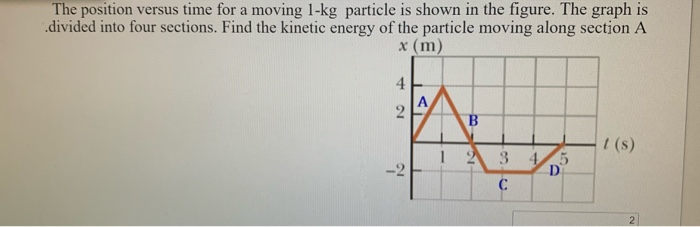 Solved The position versus time for a moving 1-kg particle | Chegg.com