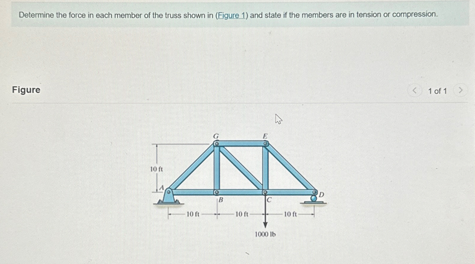 Solved Determine the force in each member of the truss shown | Chegg.com