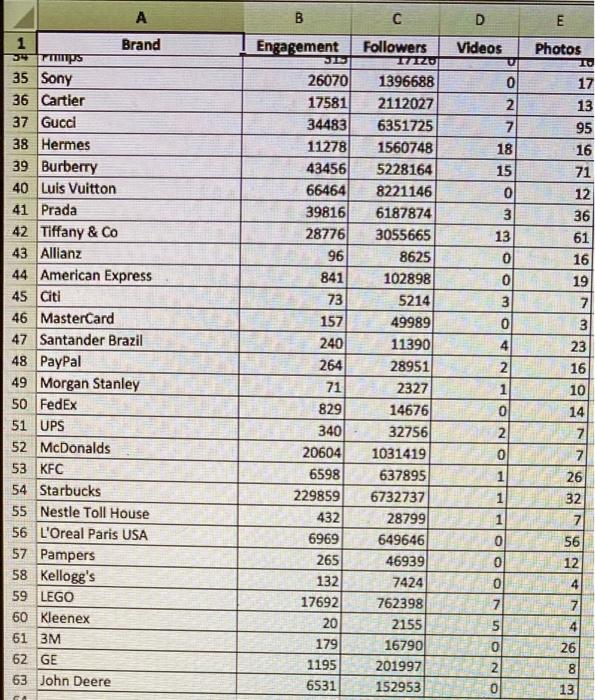 Solved Instagram has become an essential tool for social | Chegg.com