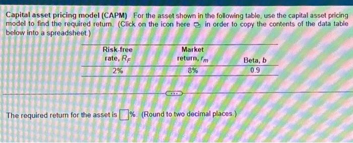 Solved Capital Asset Pricing Model (CAPM) For The Asset | Chegg.com