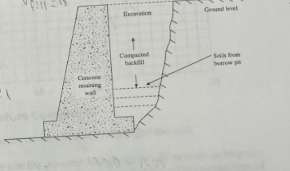 Solved After completing the construction of a concrete | Chegg.com
