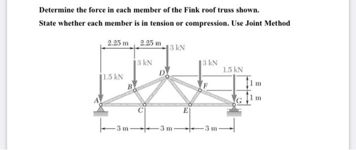 Determine the force in each member of the Fink roof truss shown.
State whether each member is in tension or compression. Use