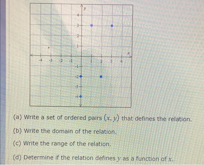 Solved y y 4 2 4 3 2 1 1 2 (a) Write a set of ordered