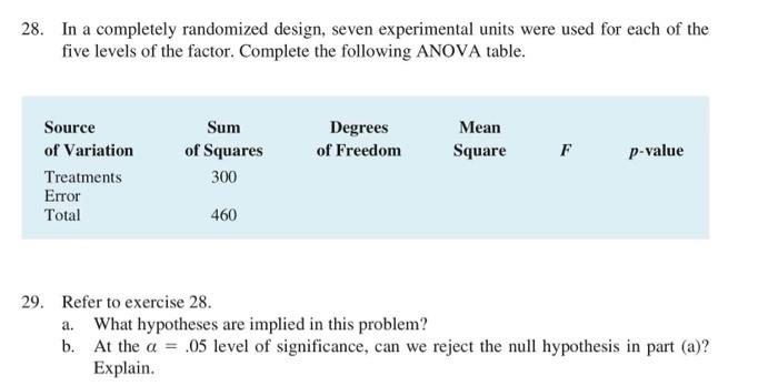 Solved 28. In a completely randomized design, seven | Chegg.com