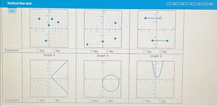 Solved Vertical line test Function? Function? OYes Graph 4 8 | Chegg.com
