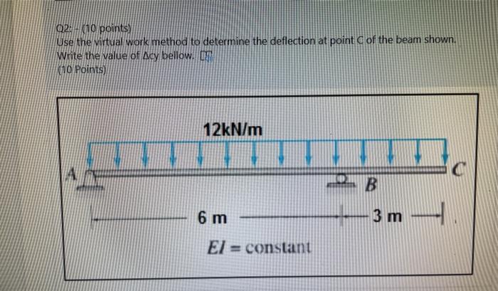 Solved 02:10 points) Use the virtual work method to | Chegg.com