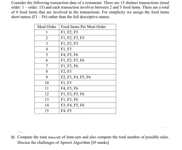 Solved Consider the following transaction data of a | Chegg.com