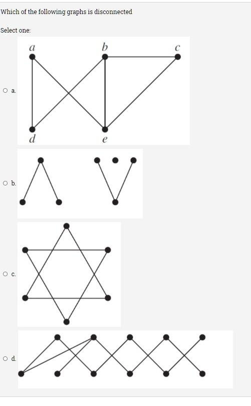 Solved Which of the following graphs is disconnected Select | Chegg.com