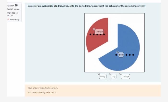 Solved Q28. The question is partially correct, so correct it | Chegg.com