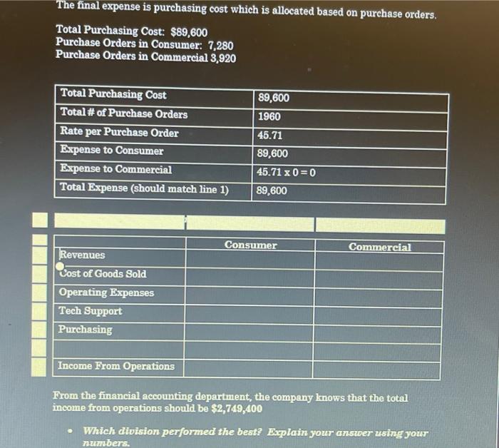Solved The final expense is purchasing cost which is | Chegg.com