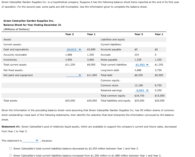 Solved Green Caterpillar Garden Supplies Inc.Balance Sheet