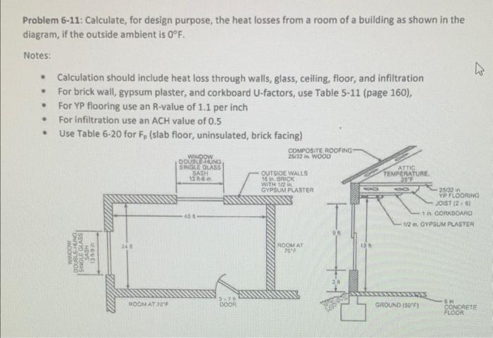 Problem 6-11: Calculate, for design purpose, the heat | Chegg.com