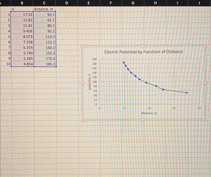 Solved if this is a graph of electric potential as a | Chegg.com
