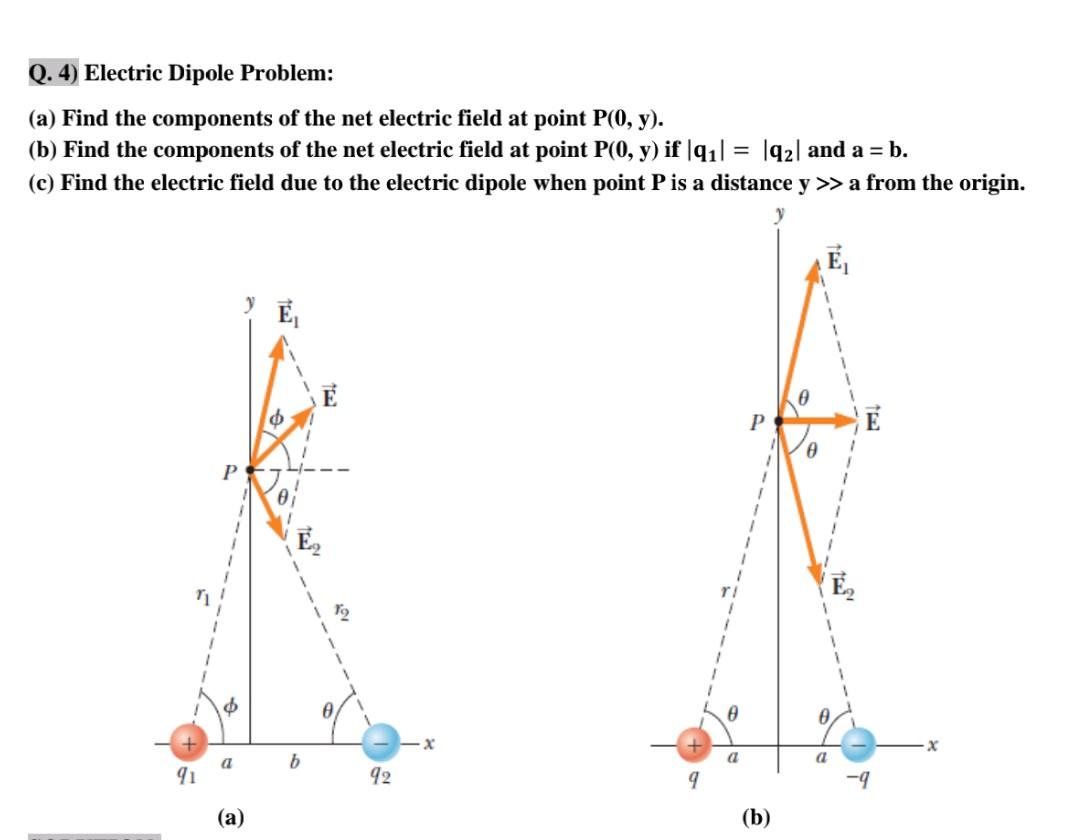 Solved Q.4) Electric Dipole Problem: (a) Find the components | Chegg.com