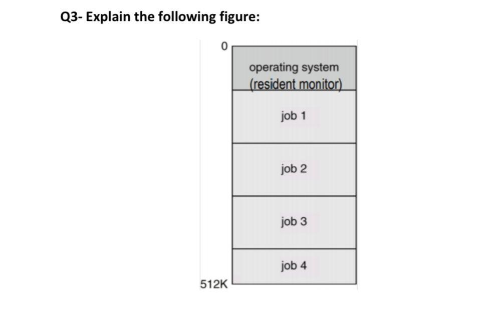Solved Q3- Explain the following figure: | Chegg.com