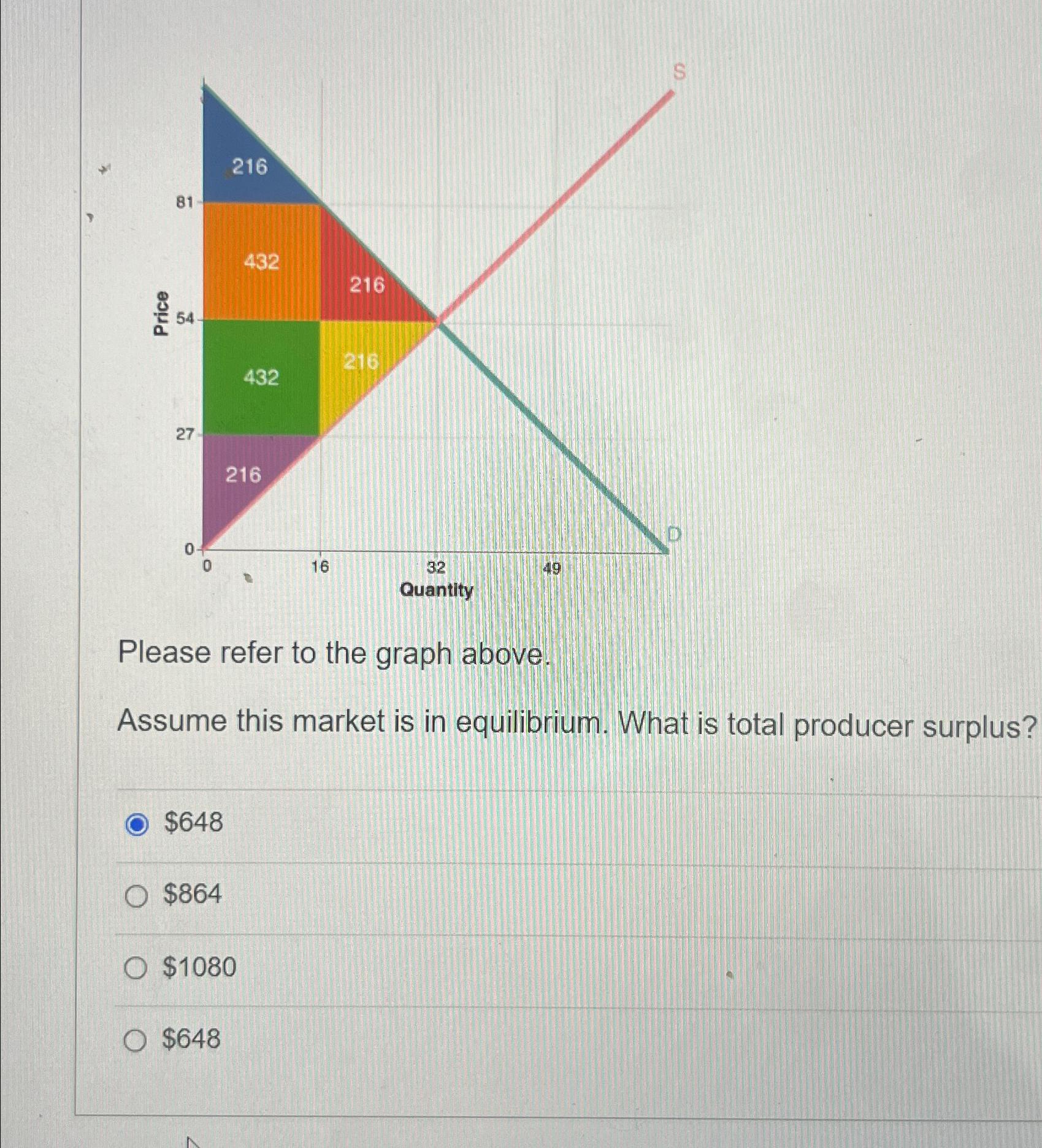 Solved Please refer to the graph above.Assume this market is | Chegg.com