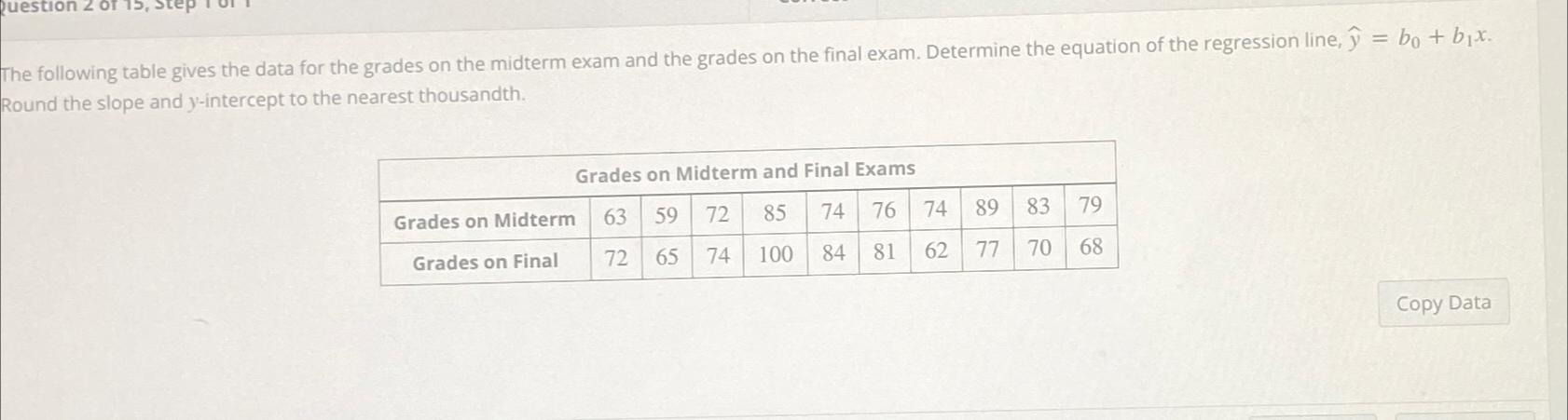 Solved The following table gives the data for the grades on | Chegg.com